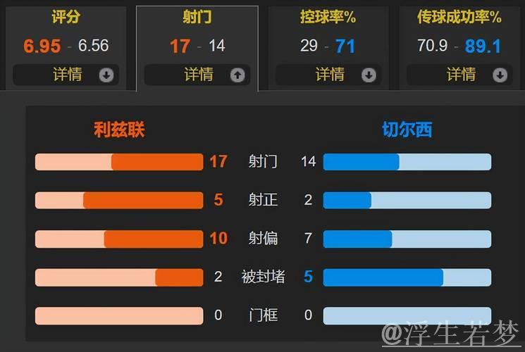 客场1-3输给利兹联 暴露切尔西最大短板 只能争五&无力争冠 客场1-3输给利兹联 暴露切尔西最大短板 只能争五&无力争冠